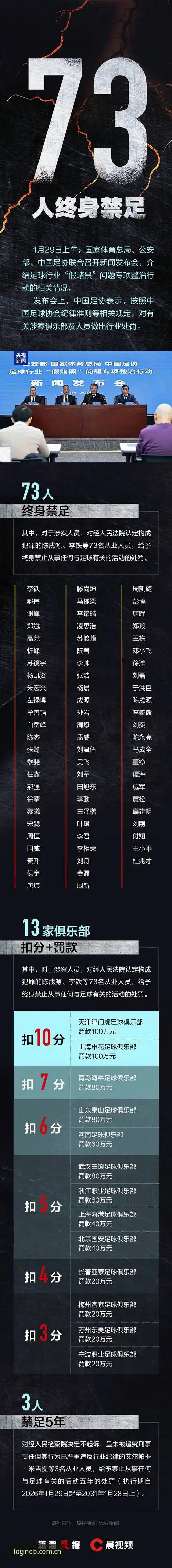足协第三批禁足令发布后，多宝平台用户如何安全追踪赛事动态？